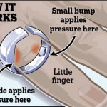 Snoring Ring